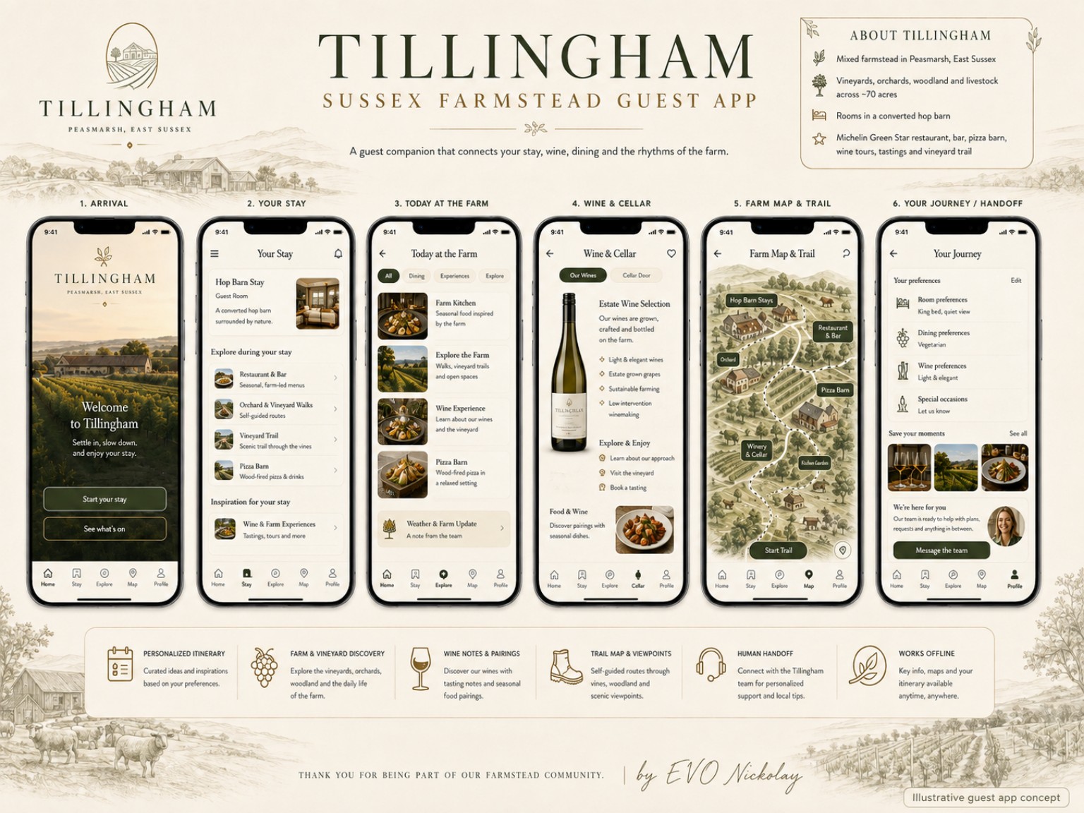 Concept illustration for TILLINGHAM GUEST APP